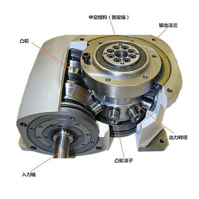 Verbessern Sie Ihre Produktionslinie mit unserem Ultra-Dünnen-Tisch-Typ-Cam-Indexer DA-Serie